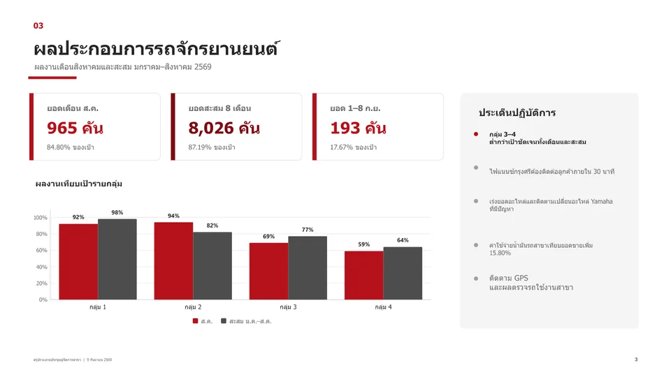 สรุปผลประกอบการพร้อมกราฟ ทำในชั่วโมงเรียน
